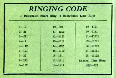 Ringing Code