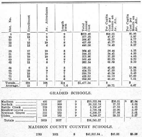 Madison County Country School costs.