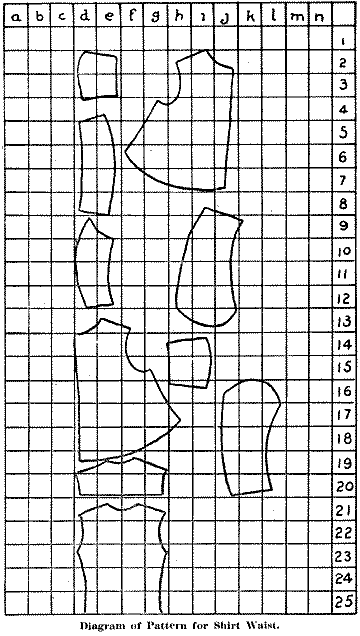 Diagram of Pattern for Shirt Waist