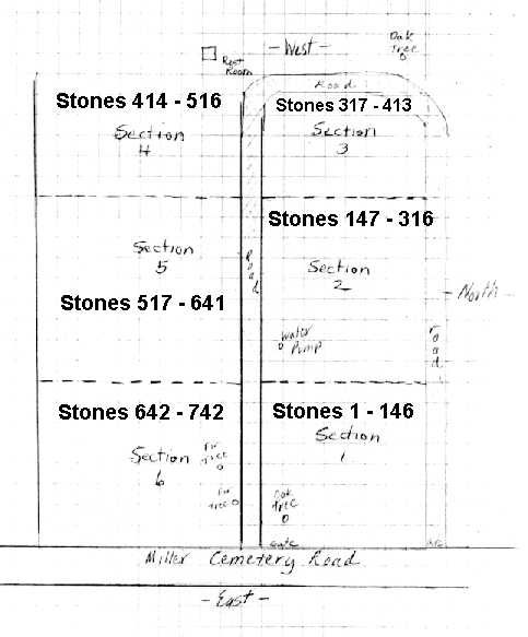 Cemetery Sections