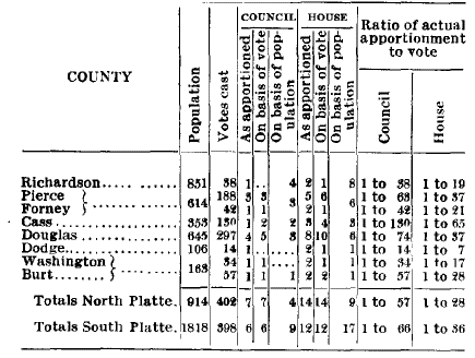 Apportionment Table