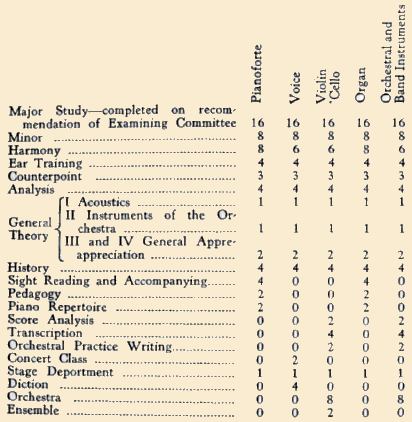 Picture/sketch or label