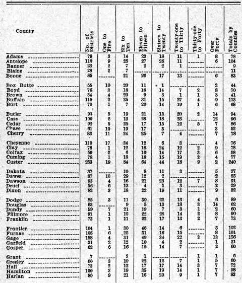 Small Schools in Nebraska.