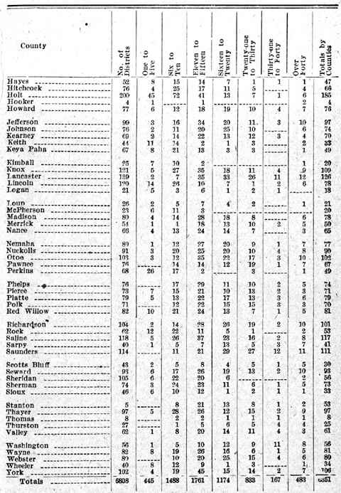 Small Schools in Nebraska. (cont)