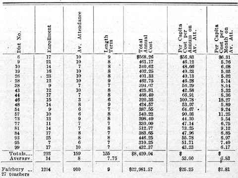 Jefferson County Country School costs.