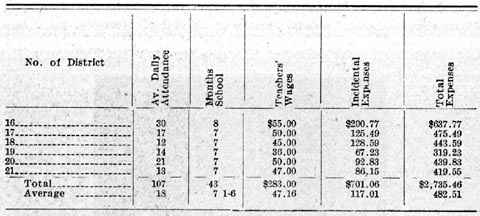 ORIGINAL DATA FROM RECORDS.