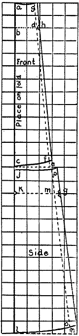 Pattern for Doll gown