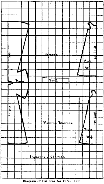 Diagram of Patterns for Infant Doll.