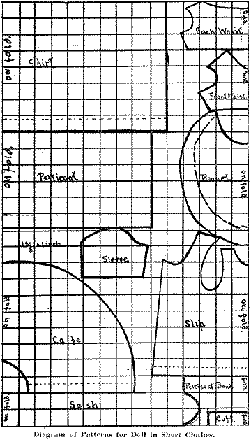 Patterns for Doll in Short Clothes.
